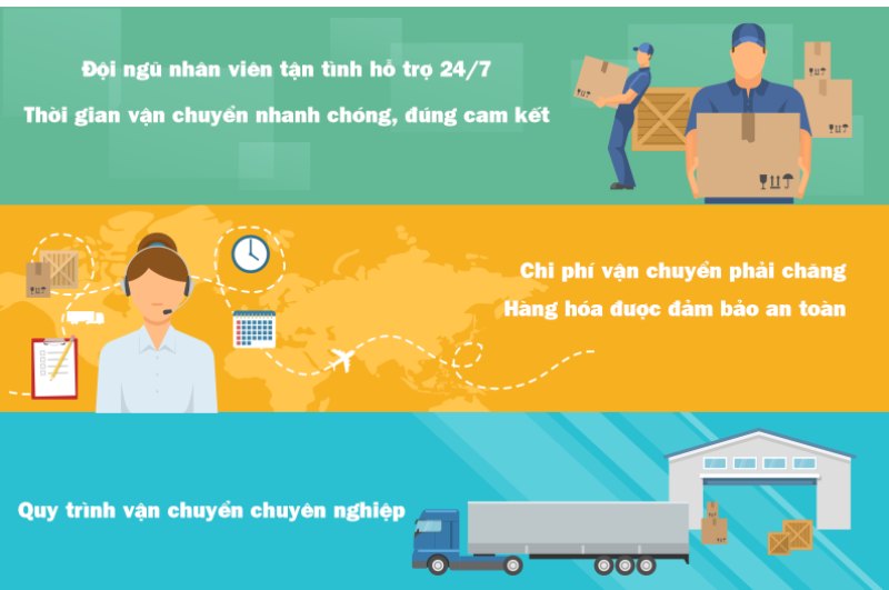 Lựa chọn đơn vị uy tín để quá trình chuyển phát quốc tế nhanh gọn và đơn giản hơn
