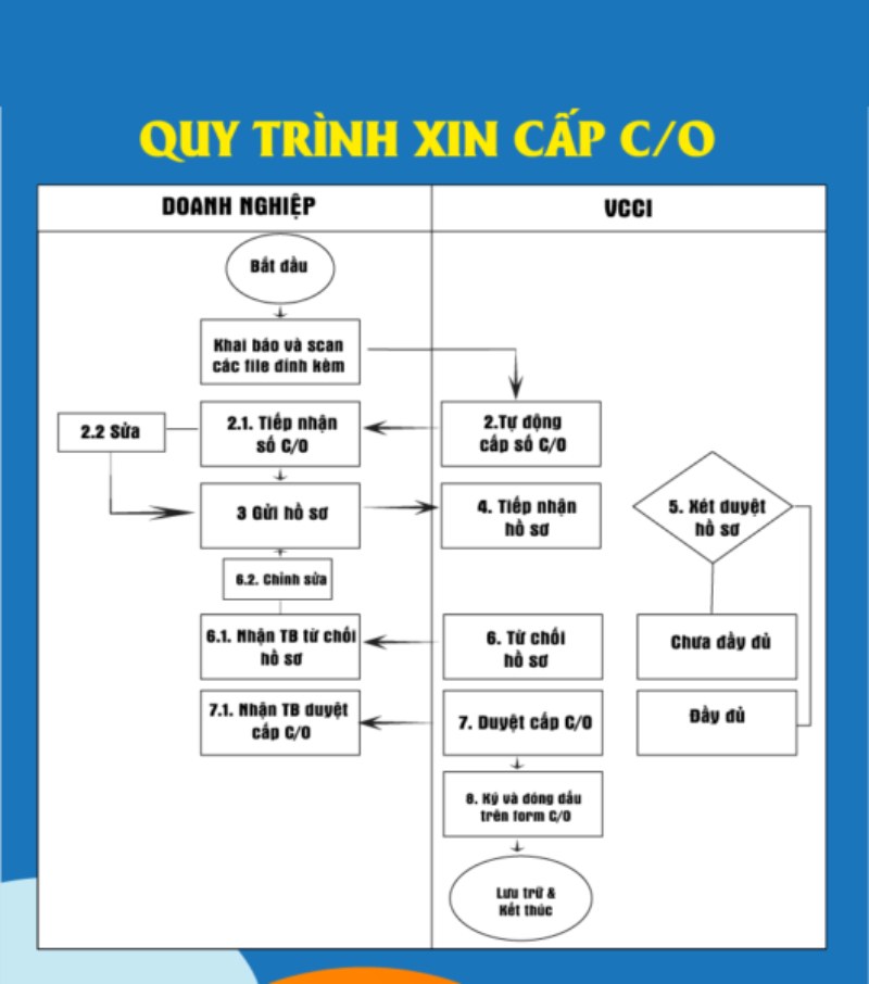 Quy trình xin cấp C/O Form VJ hợp lệ