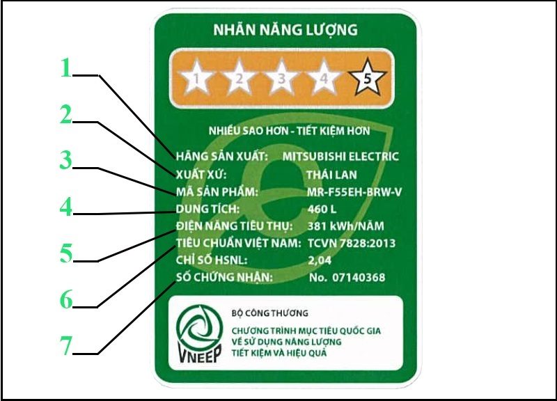 Cấu tạo của nhãn năng lượng