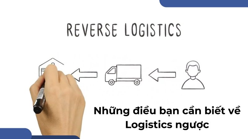Reverse Logistics là gì?